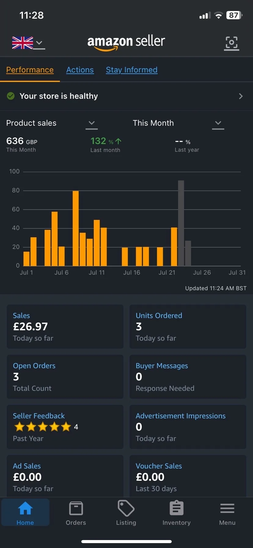 Amazon seller dashboard, 636 GBP this month, up 132 percent