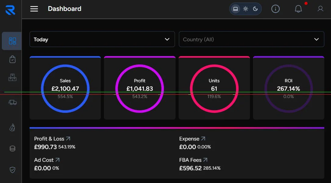 Seller analytics dashboard, 2,100 GBP in sales and 1,041 GBP profit in one day